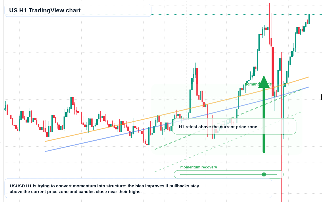 US market snapshot