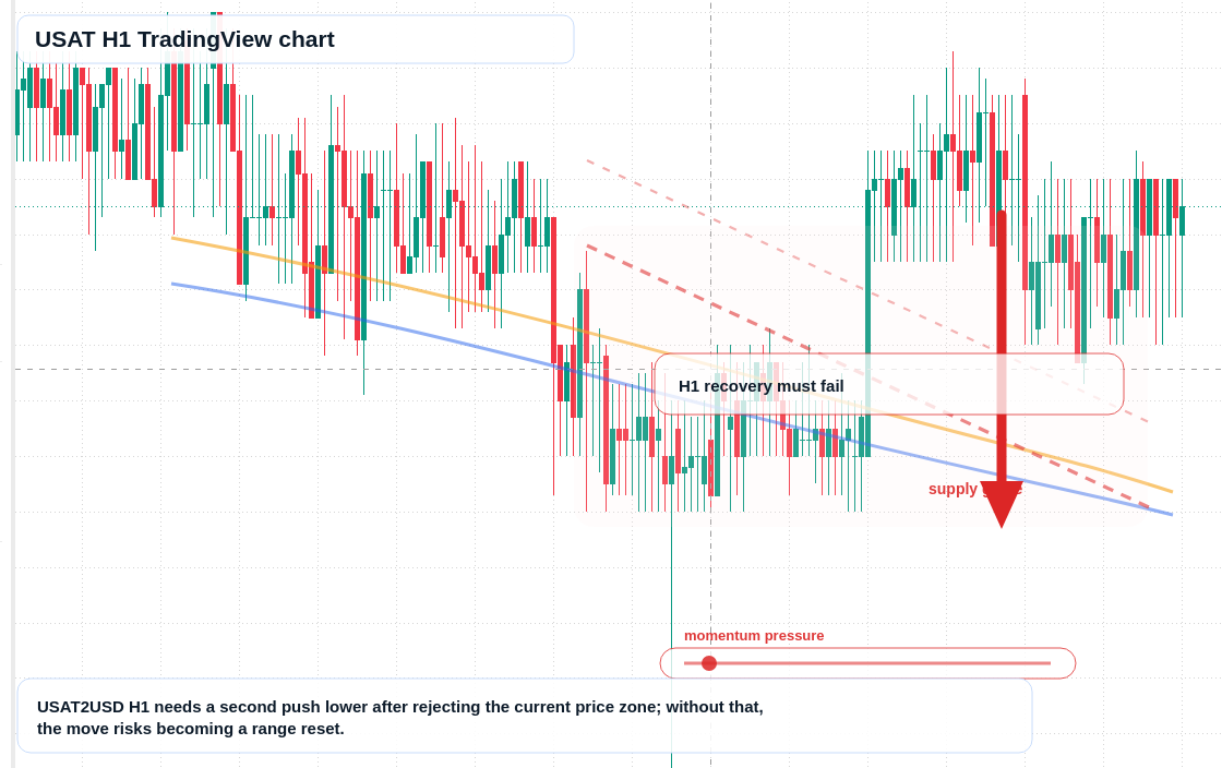 USAT market snapshot