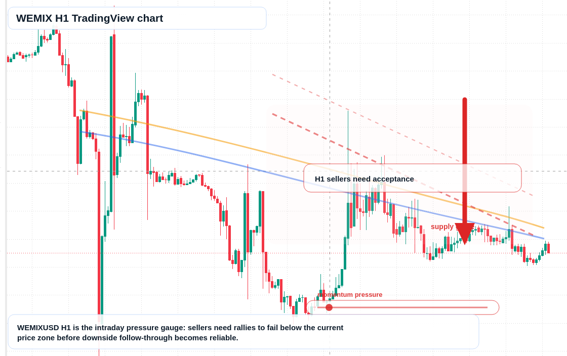 WEMIX market snapshot