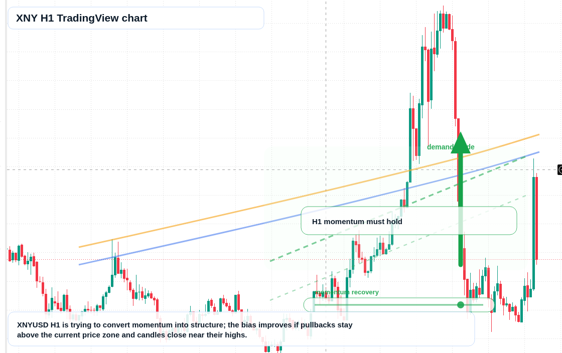 XNY market snapshot