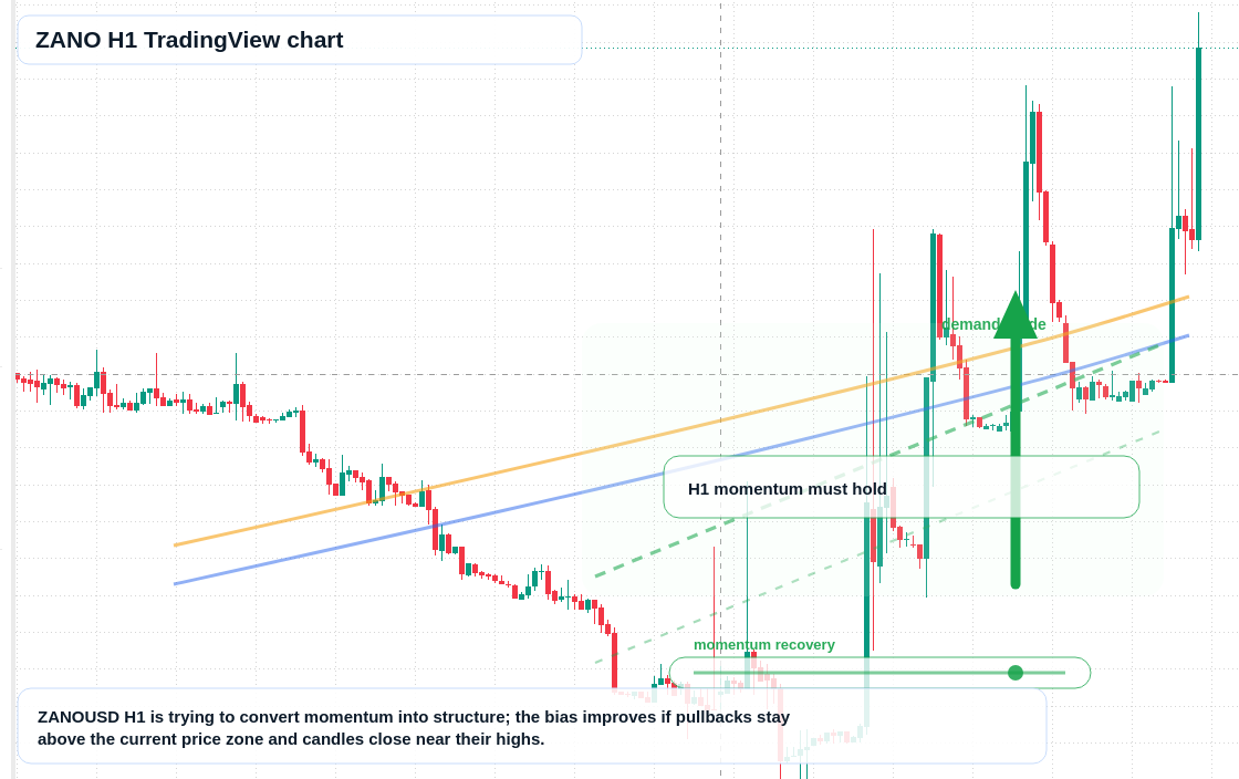 ZANO market snapshot