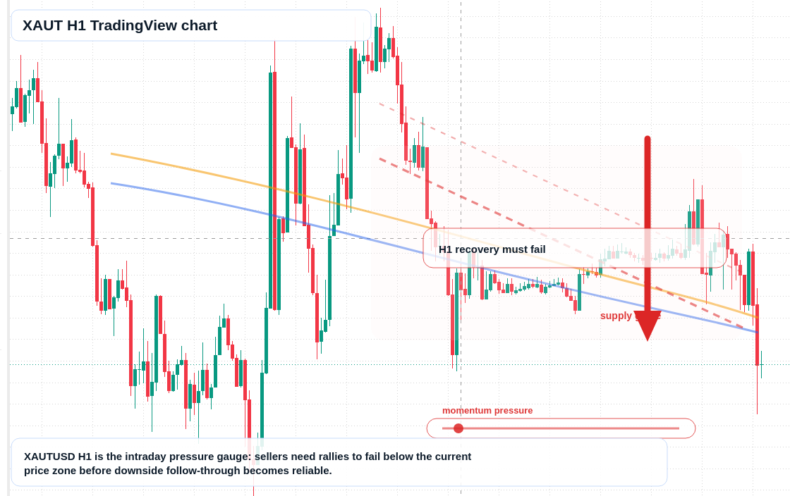XAUT market snapshot