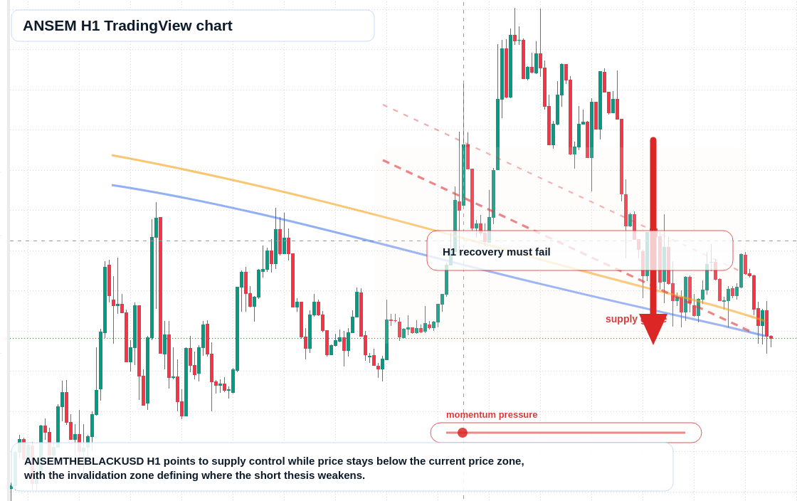 ANSEM market snapshot