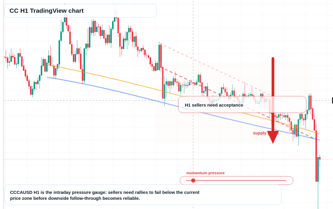 CC market snapshot