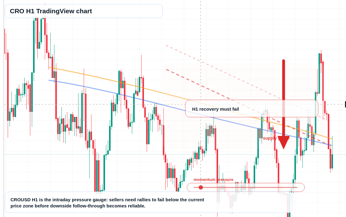 CRO market snapshot