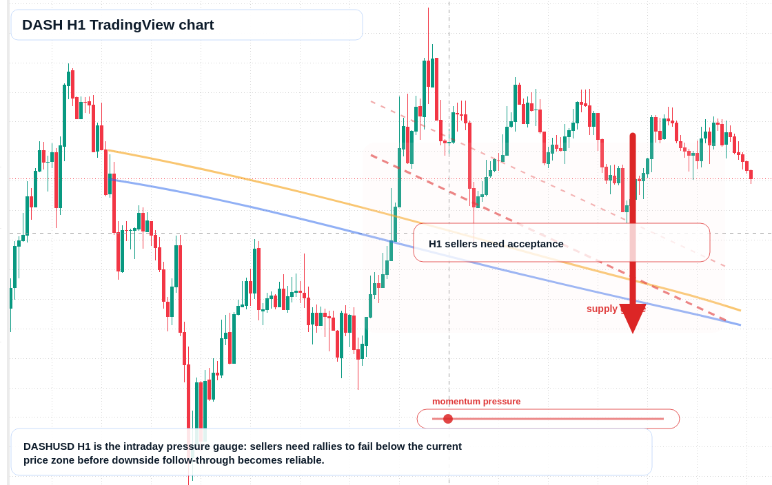 DASH market snapshot