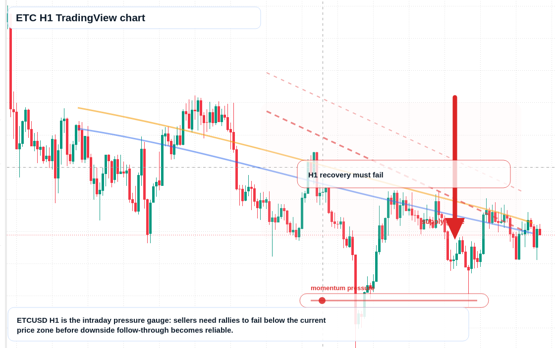 ETC market snapshot