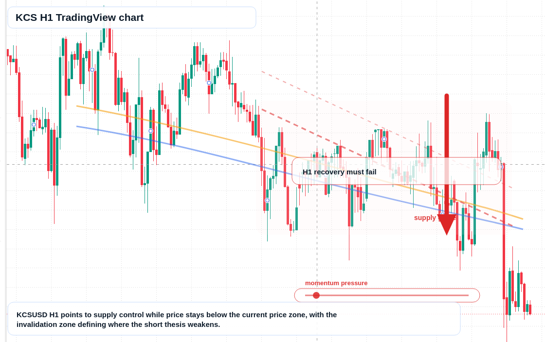 KCS market snapshot