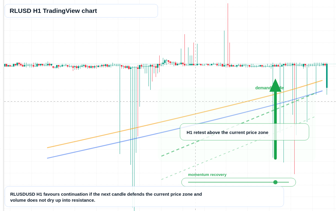 RLUSD market snapshot