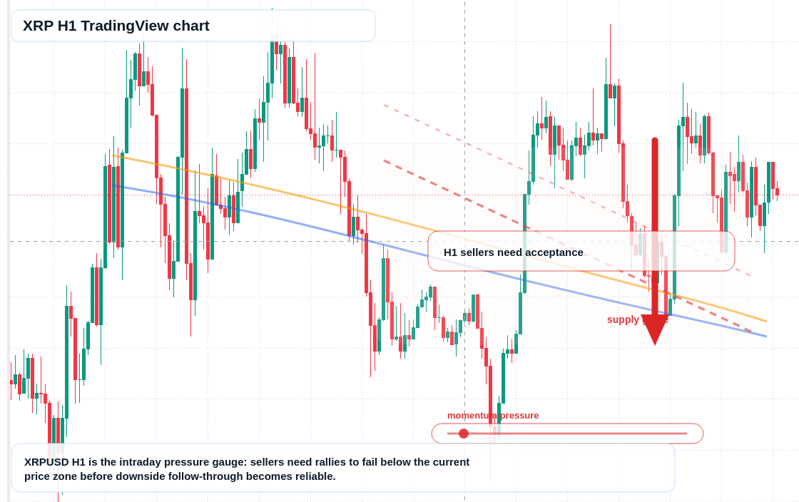 XRP market snapshot
