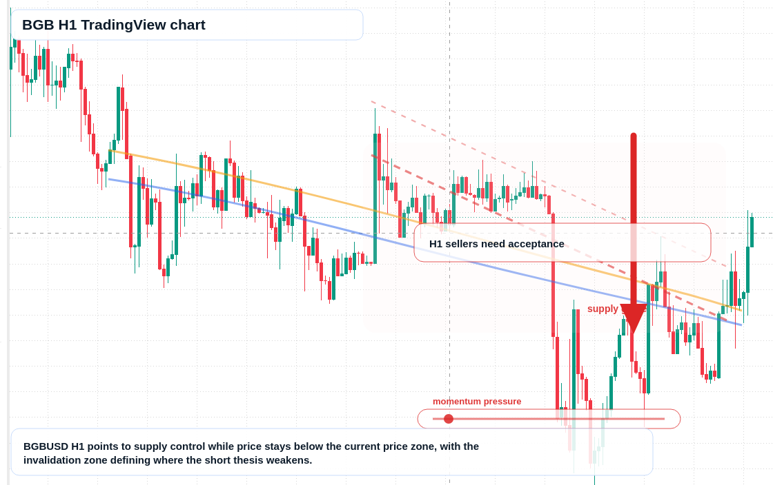 BGB market snapshot