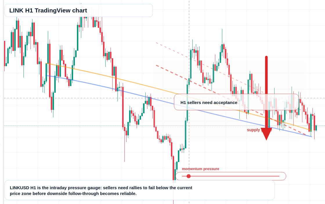LINK market snapshot