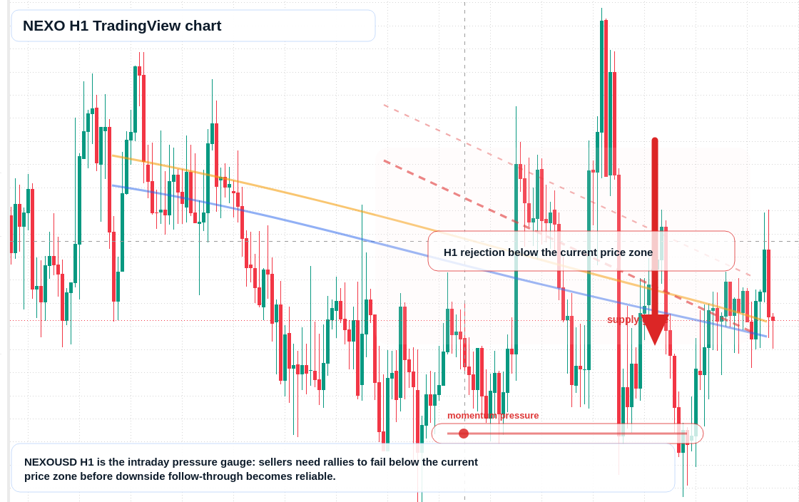 NEXO market snapshot
