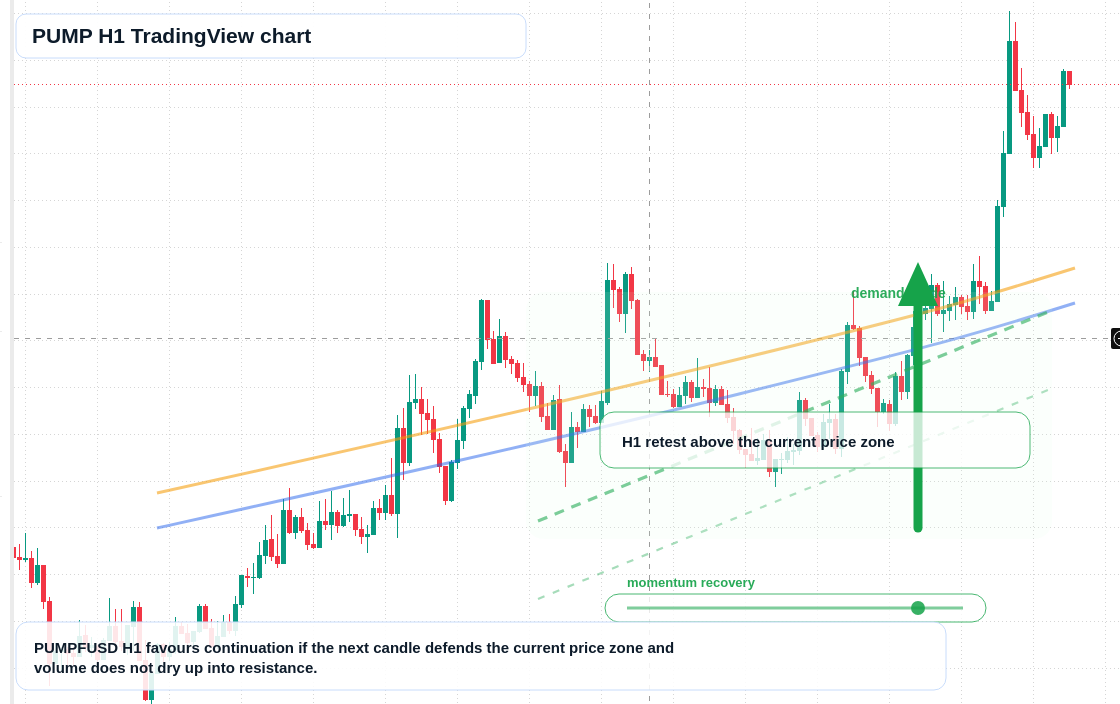 PUMP market snapshot