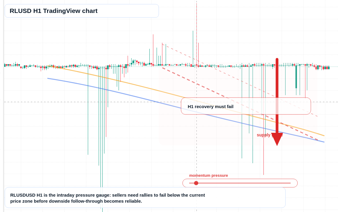 RLUSD market snapshot