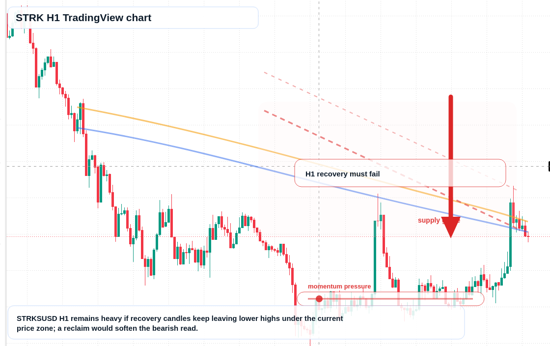 STRK market snapshot