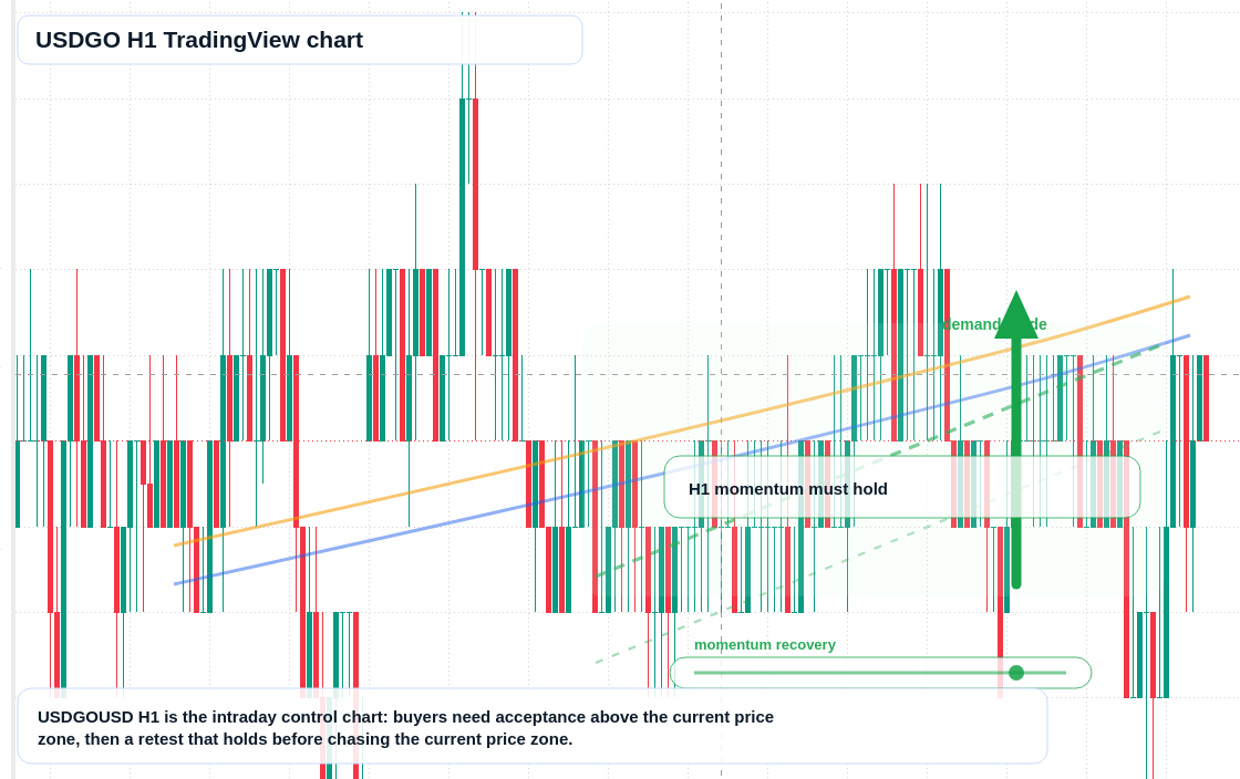 USDGO market snapshot