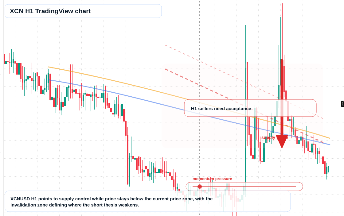 XCN market snapshot