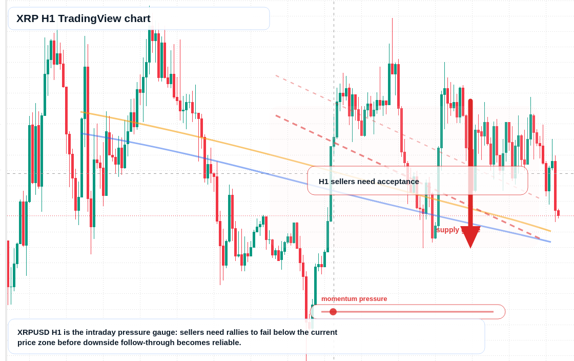 XRP market snapshot