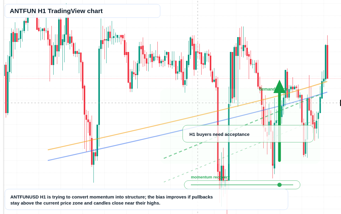 ANTFUN market snapshot
