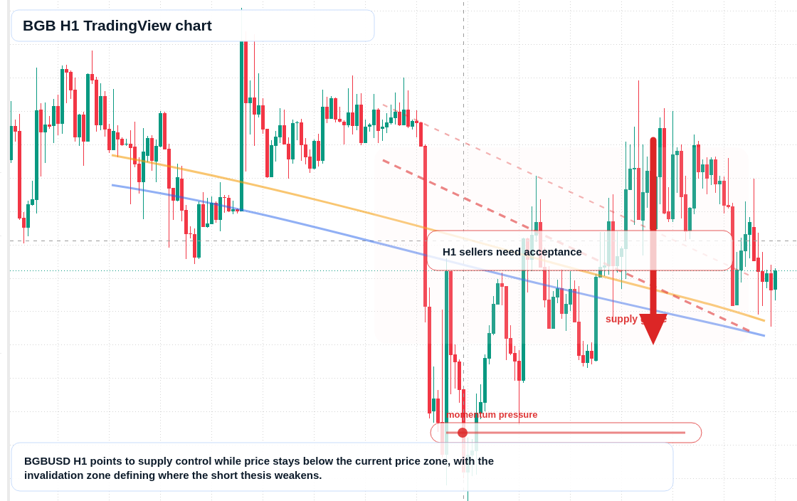 BGB market snapshot