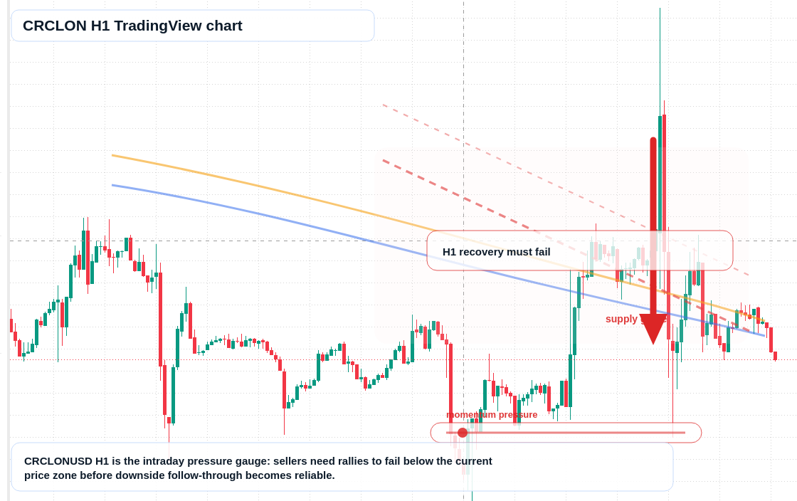 CRCLON market snapshot