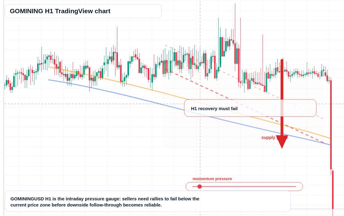 GOMINING market snapshot