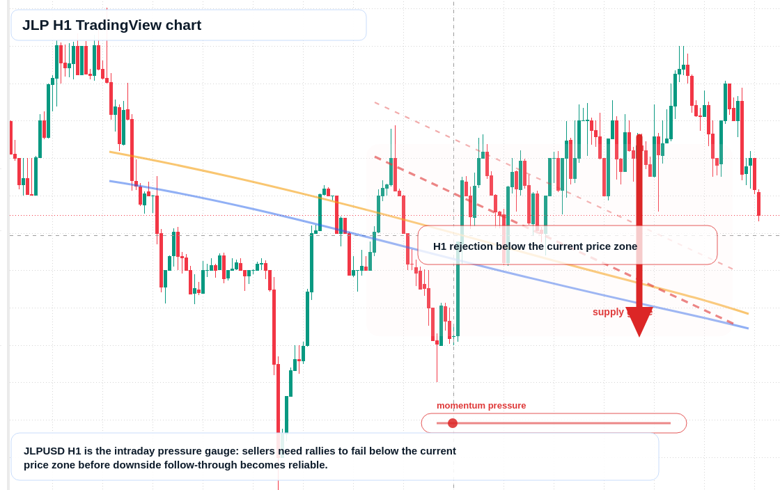 JLP market snapshot