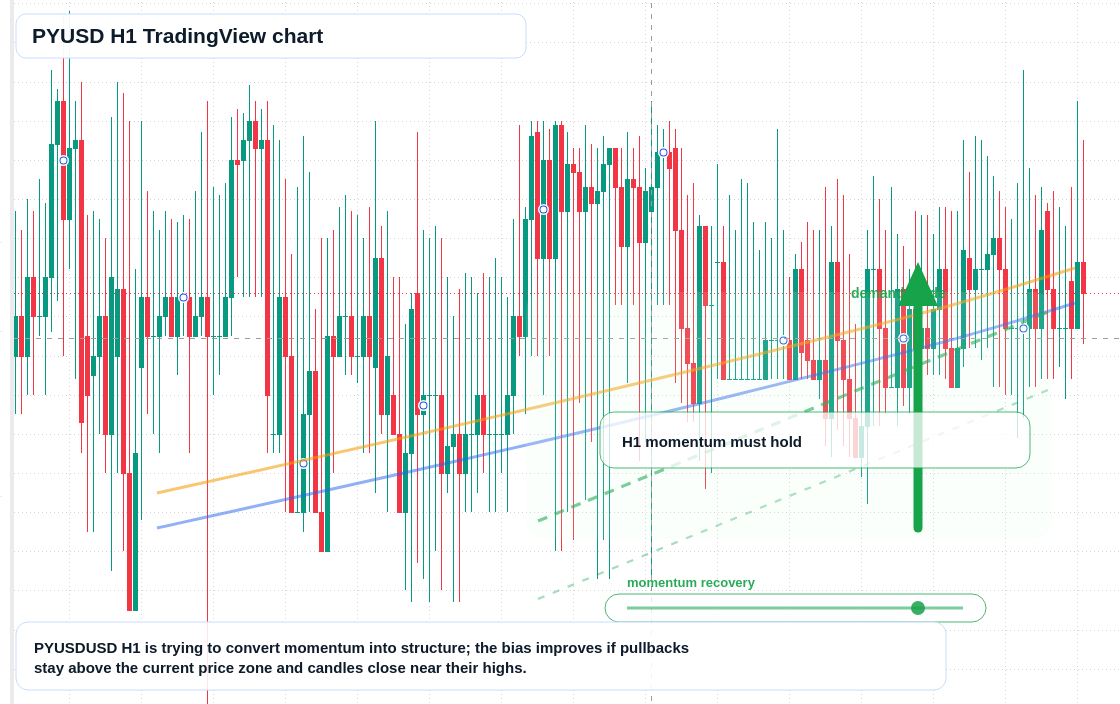 PYUSD market snapshot