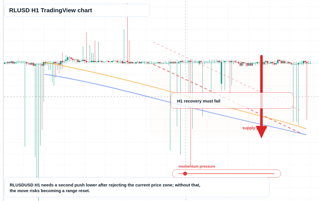 RLUSD market snapshot