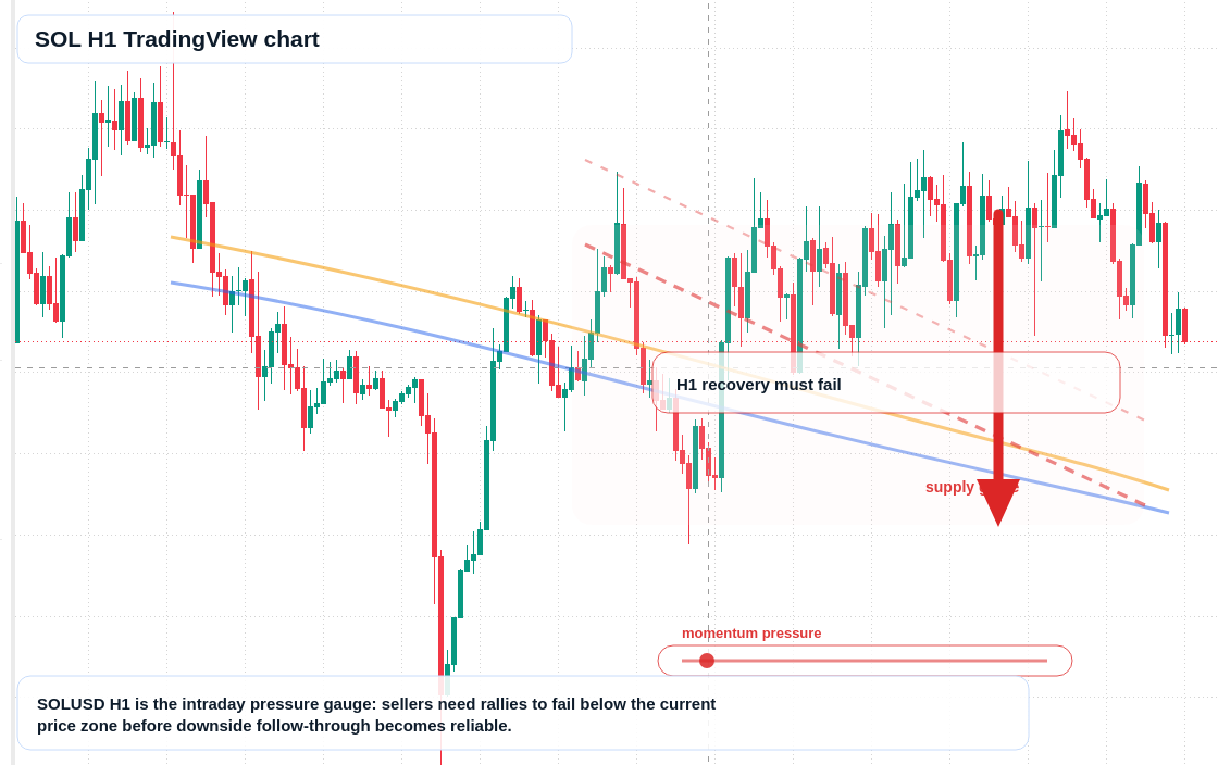 SOL market snapshot