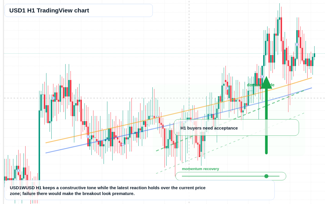 USD1 market snapshot