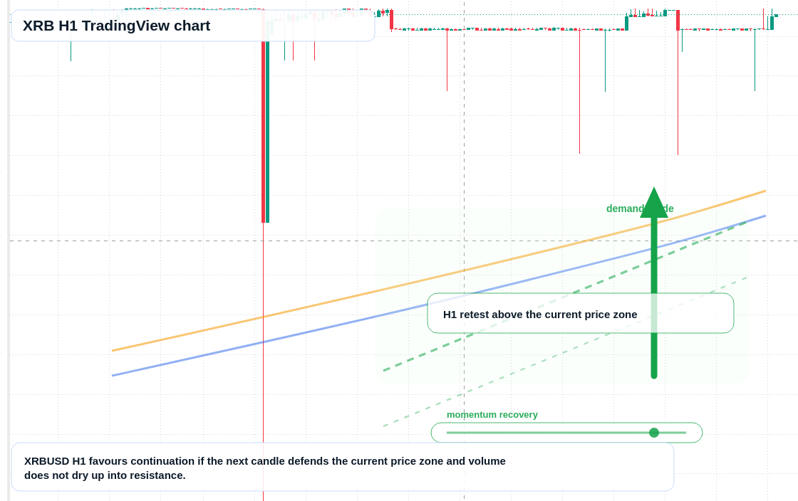 XRB market snapshot