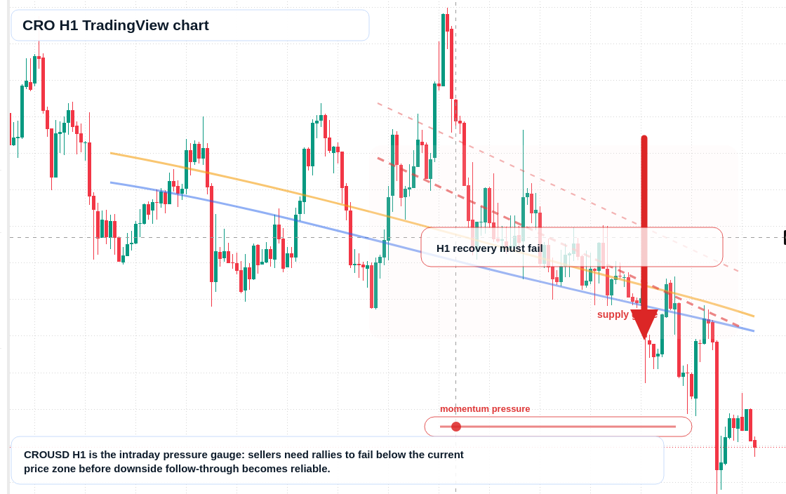 CRO market snapshot