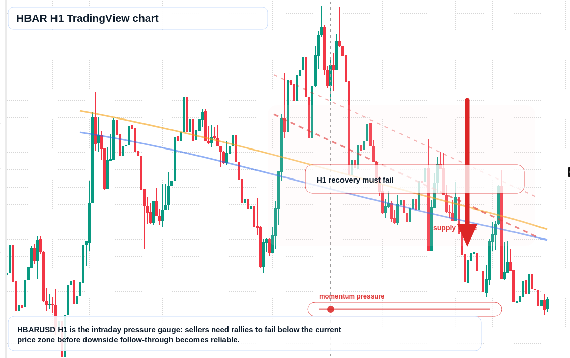 HBAR market snapshot