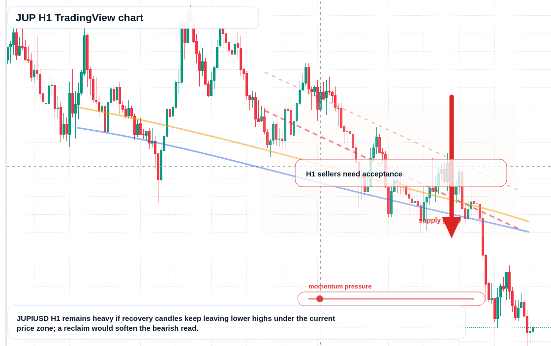 JUP market snapshot