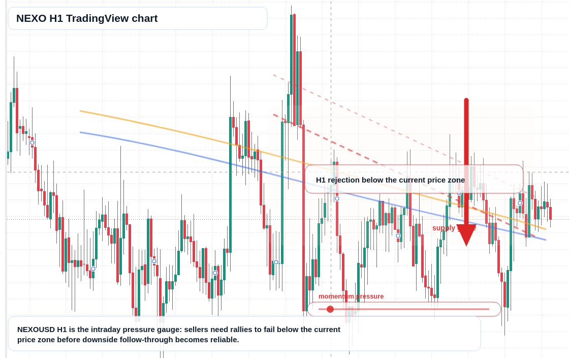 NEXO market snapshot