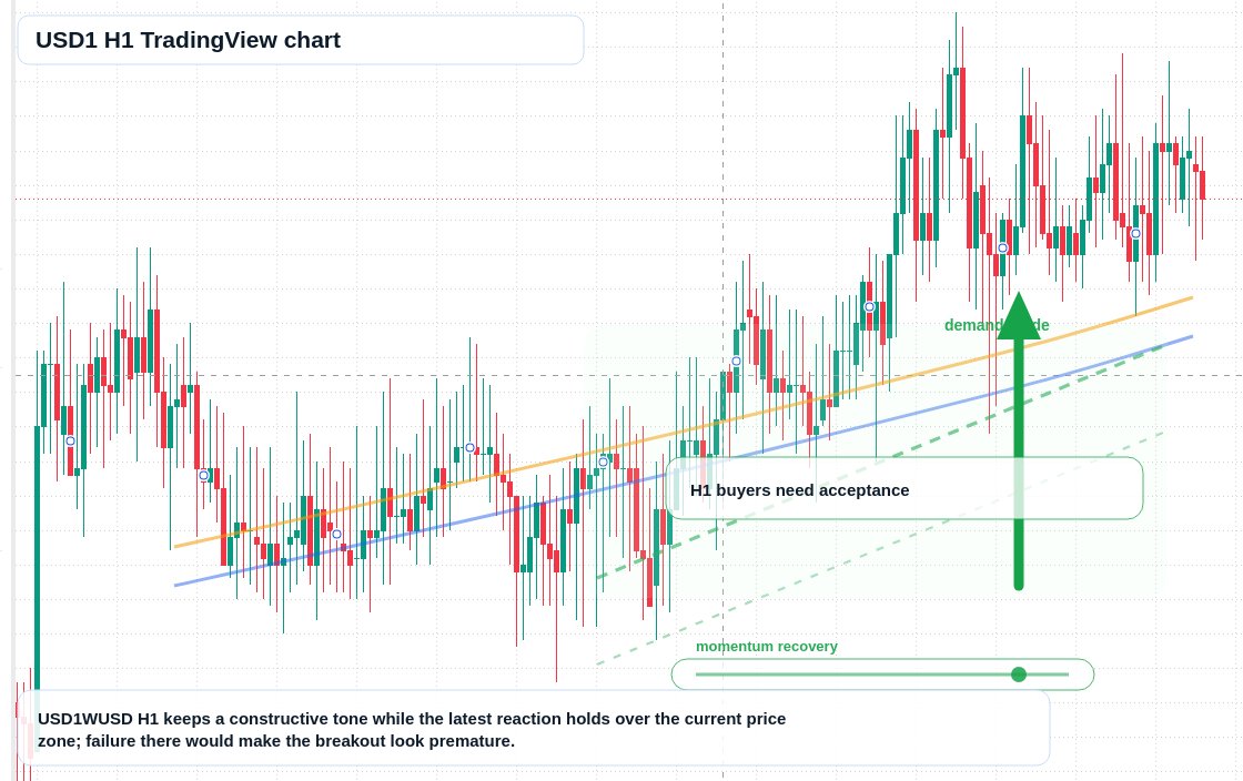 USD1 market snapshot