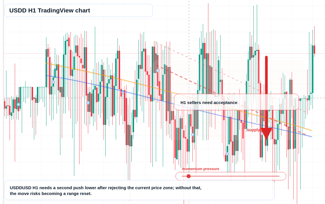 USDD market snapshot
