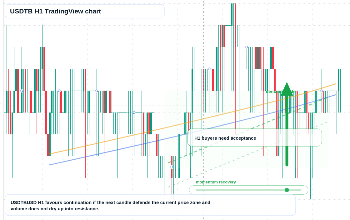 USDTB market snapshot