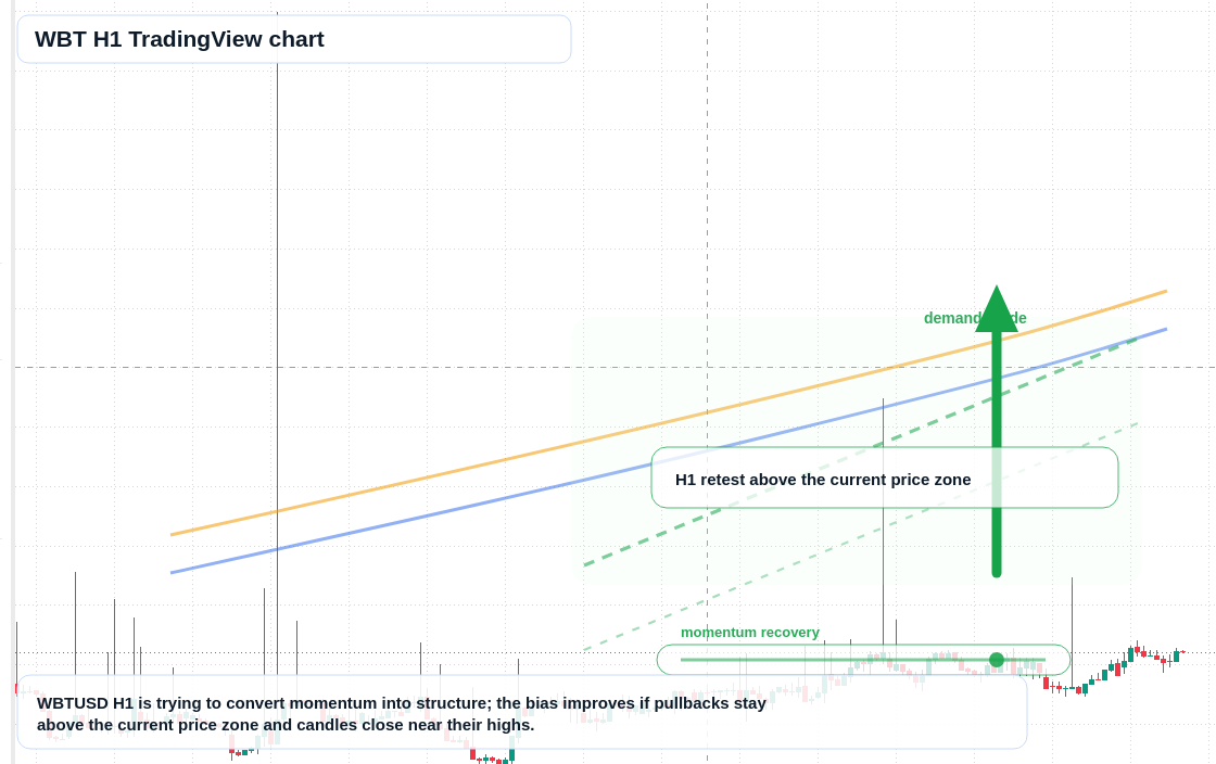 WBT market snapshot