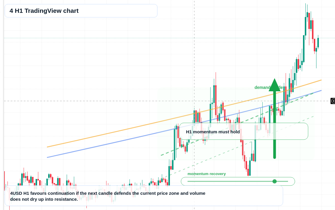 4 market snapshot