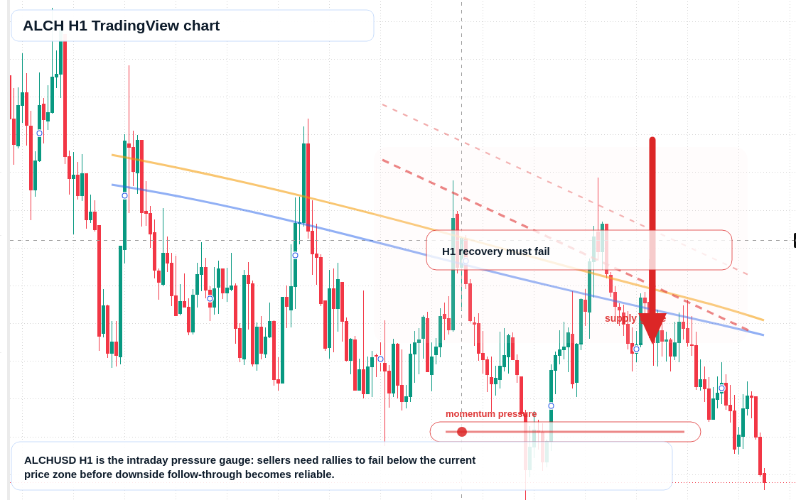 ALCH market snapshot