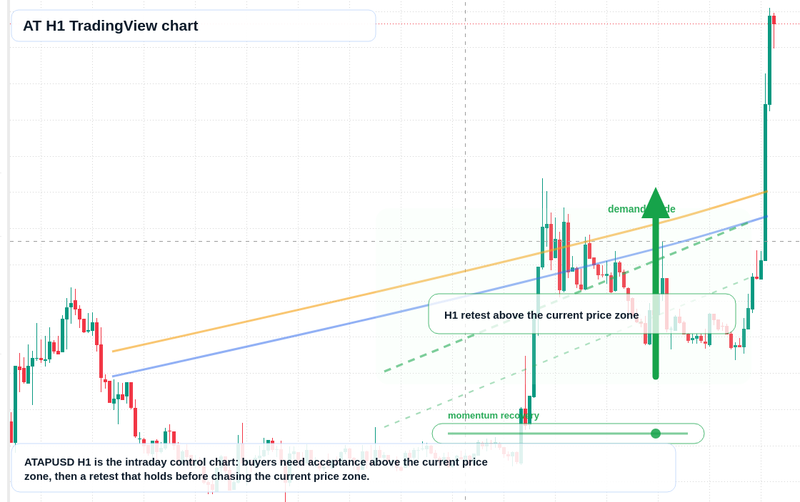 AT market snapshot