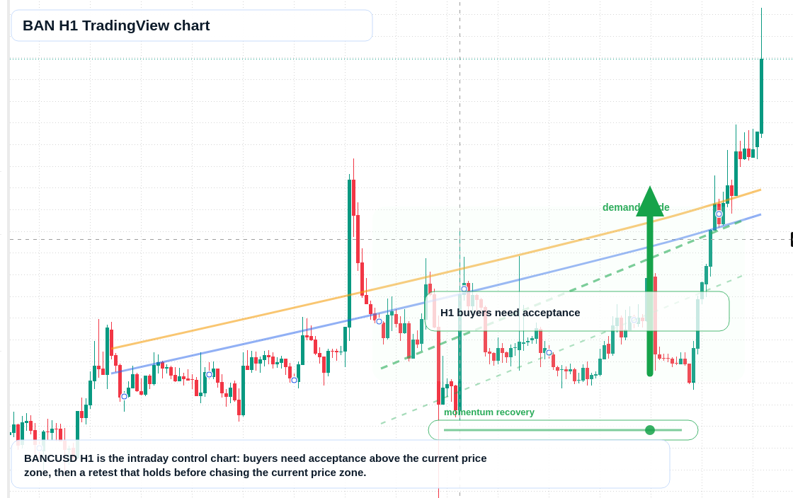 BAN market snapshot