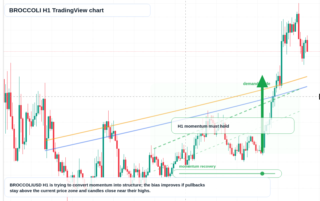 BROCCOLI market snapshot
