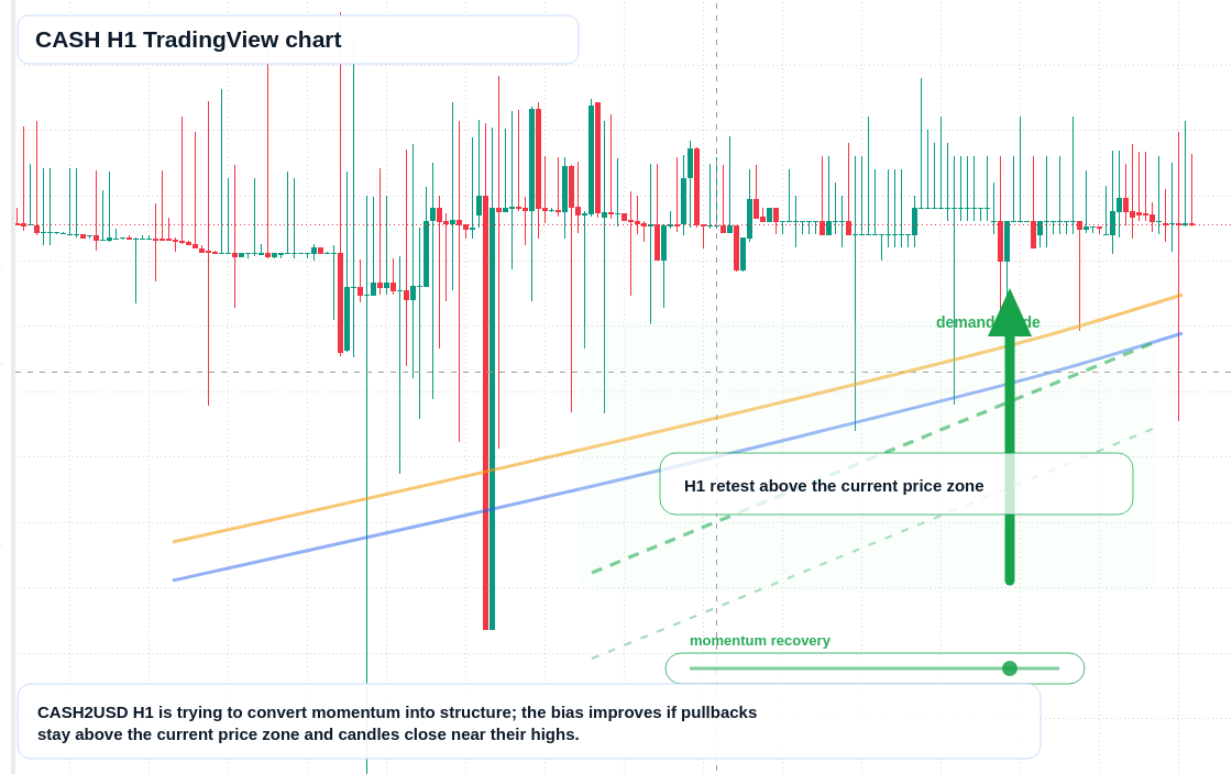 CASH market snapshot