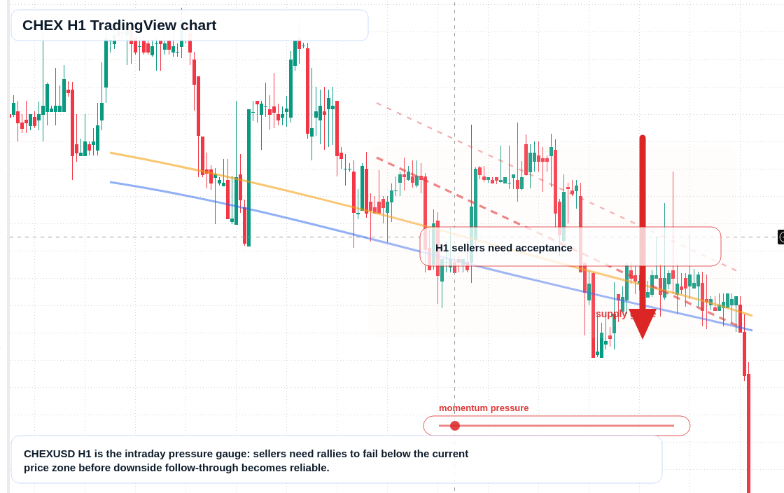 CHEX market snapshot