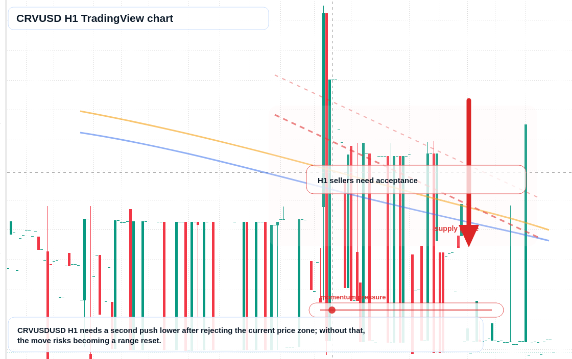 CRVUSD market snapshot