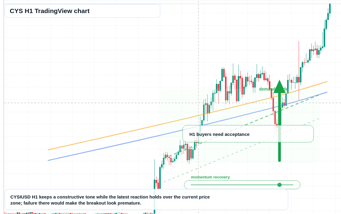 CYS market snapshot
